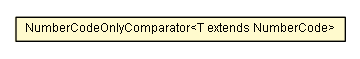 Package class diagram package NumberCodeOnlyComparator