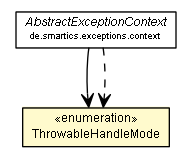 Package class diagram package ThrowableHandleMode