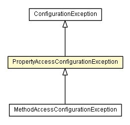 Package class diagram package PropertyAccessConfigurationException