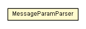 Package class diagram package MessageParamParser