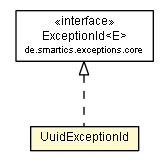 Package class diagram package UuidExceptionId