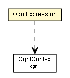 Package class diagram package OgnlExpression