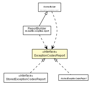 Package class diagram package ExceptionCodesReport