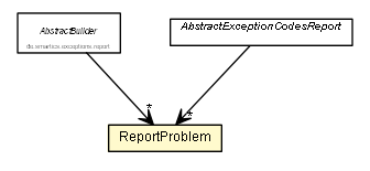 Package class diagram package ReportProblem