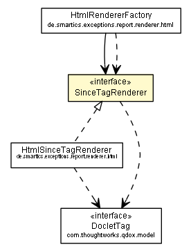 Package class diagram package SinceTagRenderer