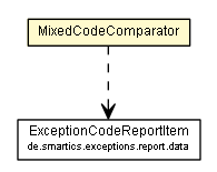 Package class diagram package MixedCodeComparator