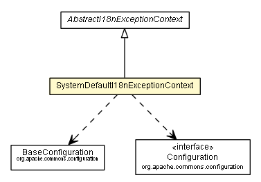 Package class diagram package SystemDefaultI18nExceptionContext