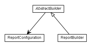 Package class diagram package de.smartics.exceptions.report