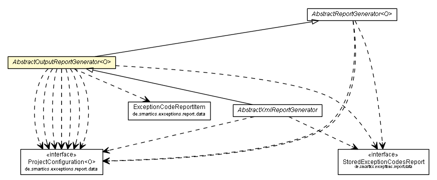 Package class diagram package AbstractOutputReportGenerator