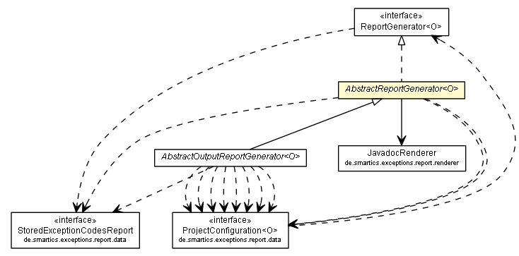 Package class diagram package AbstractReportGenerator