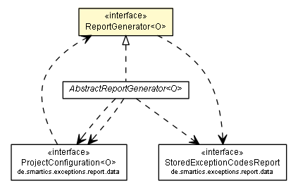 Package class diagram package ReportGenerator