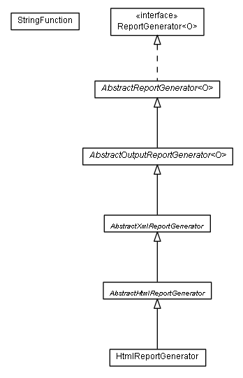 Package class diagram package de.smartics.exceptions.report.generator