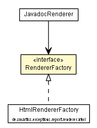 Package class diagram package RendererFactory