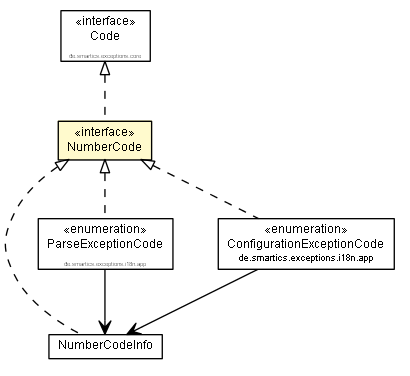 Package class diagram package NumberCode