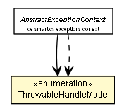 Package class diagram package ThrowableHandleMode