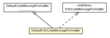 Package class diagram package DefaultI18nCodeMessageFormatter