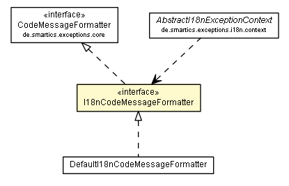 Package class diagram package I18nCodeMessageFormatter