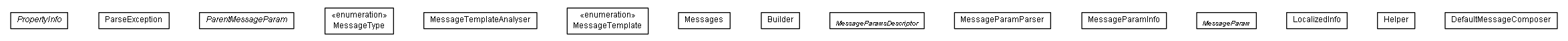 Package class diagram package de.smartics.exceptions.i18n.message