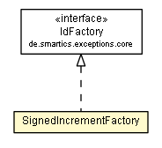 Package class diagram package SignedIncrementFactory