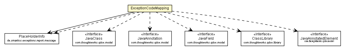 Package class diagram package ExceptionCodeMapping