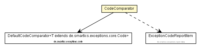 Package class diagram package CodeComparator