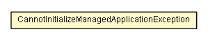 Package class diagram package CannotInitializeManagedApplicationException