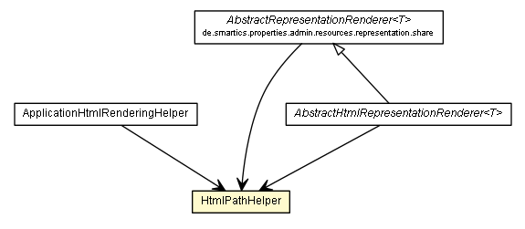 Package class diagram package HtmlPathHelper