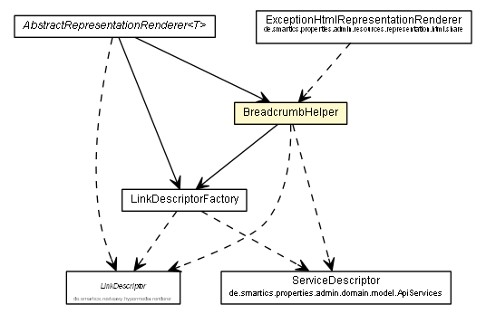 Package class diagram package BreadcrumbHelper