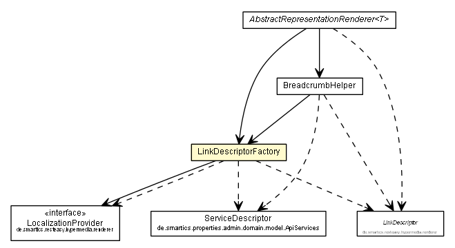 Package class diagram package LinkDescriptorFactory