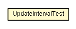 Package class diagram package UpdateIntervalTest