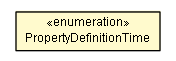 Package class diagram package PropertyDefinitionTime