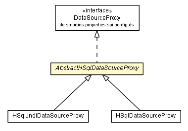 Package class diagram package AbstractHSqlDataSourceProxy