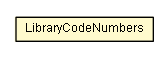 Package class diagram package LibraryCodeNumbers