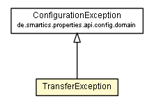 Package class diagram package TransferException