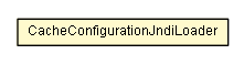 Package class diagram package CacheConfigurationJndiLoader