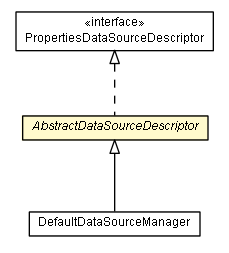 Package class diagram package AbstractDataSourceDescriptor