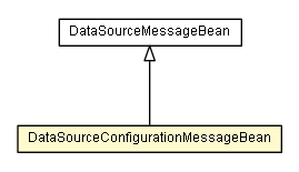 Package class diagram package DataSourceConfigurationMessageBean