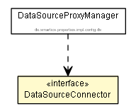 Package class diagram package DataSourceConnector