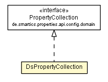 Package class diagram package DsPropertyCollection