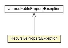 Package class diagram package RecursivePropertyException