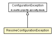 Package class diagram package ResolveConfigurationException