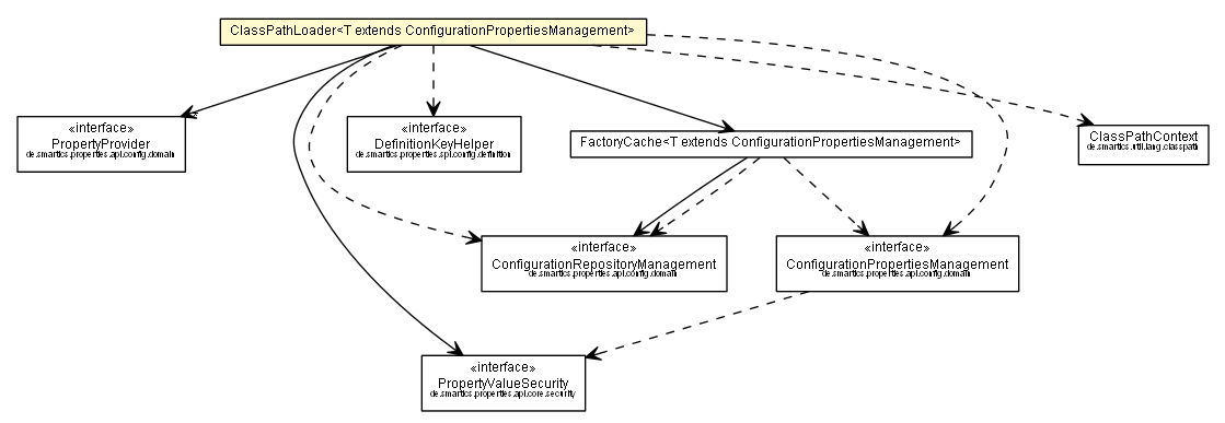 Package class diagram package ClassPathLoader