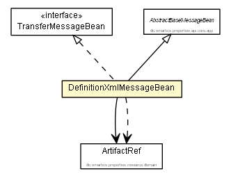 Package class diagram package DefinitionXmlMessageBean