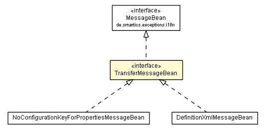 Package class diagram package TransferMessageBean