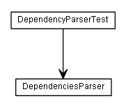 Package class diagram package de.smartics.properties.api.config.domain