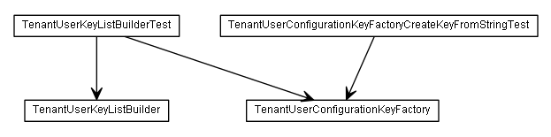 Package class diagram package de.smartics.properties.impl.config.domain.key.rtaware