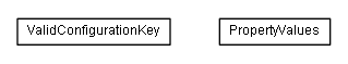 Package class diagram package de.smartics.properties.test.domain