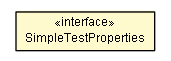 Package class diagram package SimpleTestProperties