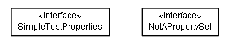 Package class diagram package example.de.smartics.properties.simple