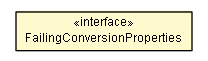 Package class diagram package FailingConversionProperties